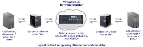 virtualnet upgto|Network Emulator .